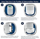 Spear & Jackson 2 In 1 Air Purifier & Dehumidifier