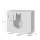 Cat Litter Box